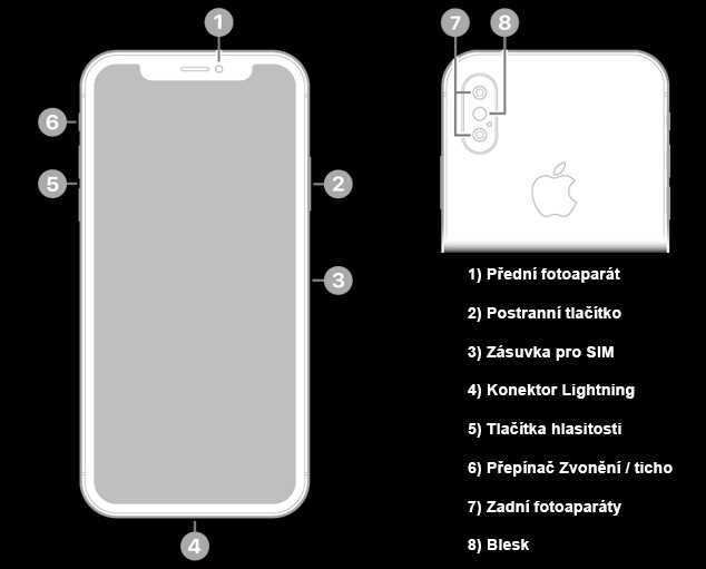 iPhone XS - Buttons
